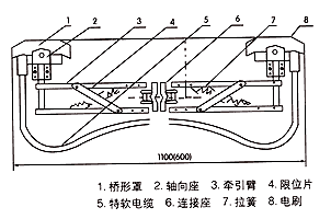 安全3